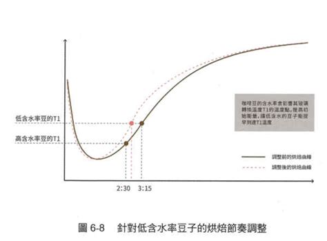 玻璃轉化